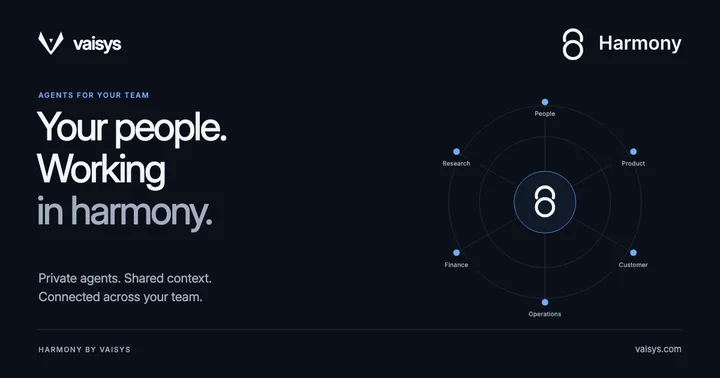 Harmony by Vaisys — Your people. Working in harmony. A connected constellation of six teams surrounds Harmony.