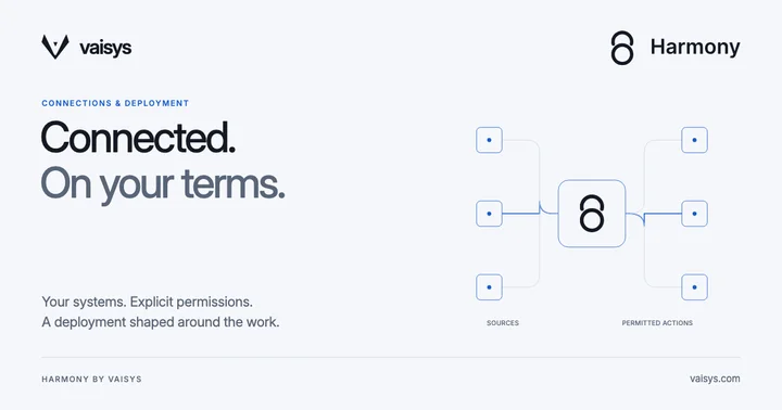 Harmony by Vaisys — Connected. On your terms. Scoped connections link company systems through Harmony.