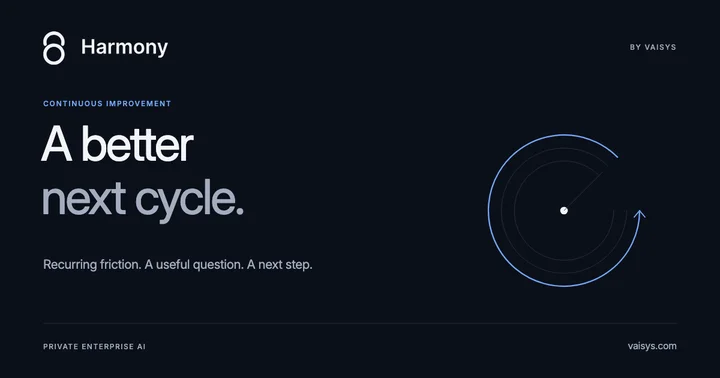 Harmony by Vaisys — A better next cycle. A precise open circular path represents ongoing investigation and improvement.