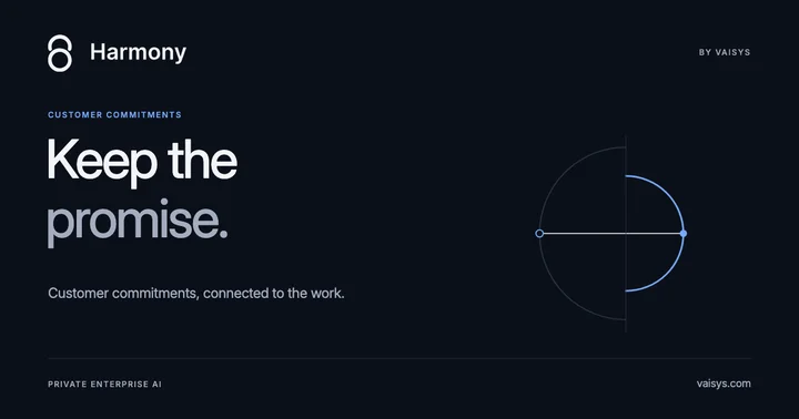 Harmony by Vaisys — Keep the promise. Customer commitments connected to delivery, represented by two precisely aligned arcs.