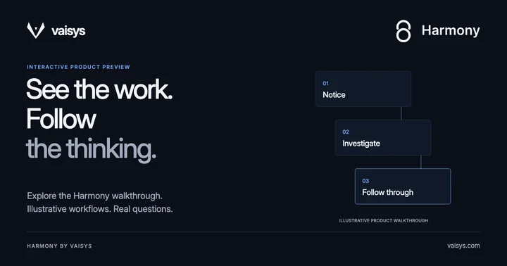 Harmony by Vaisys — See the work. Follow the thinking. Notice, investigate and follow through in an illustrative product walkthrough.