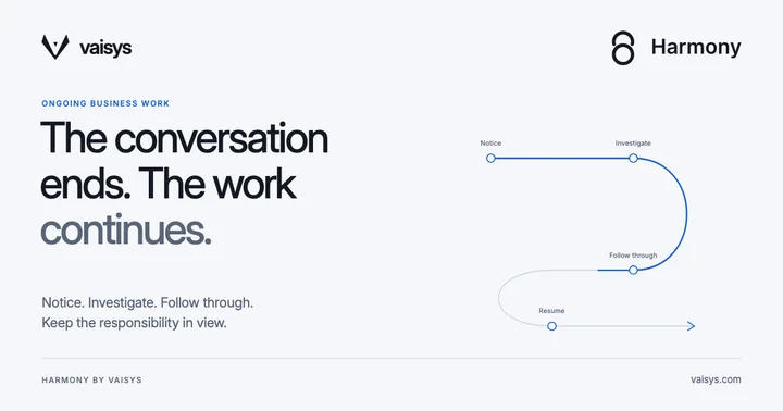 Harmony by Vaisys — The conversation ends. The work continues. A continuous blue path connects stages of ongoing work.
