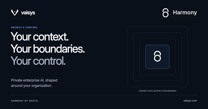 Harmony by Vaisys — Your context. Your boundaries. Your control. Nested boundaries surround the official Harmony symbol.