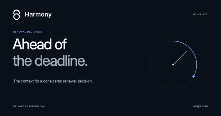 Harmony by Vaisys — Ahead of the deadline. A precise circular timeline represents a renewal review before its notice window.