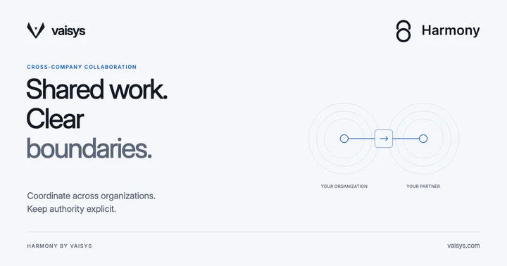 Harmony by Vaisys — Shared work. Clear boundaries. Two distinct organizational circles connect through a scoped exchange.
